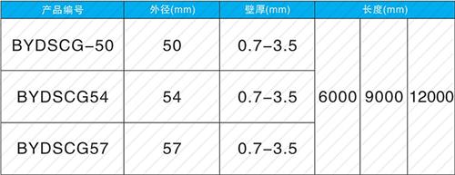 君山套筒式声测管供应规格尺寸