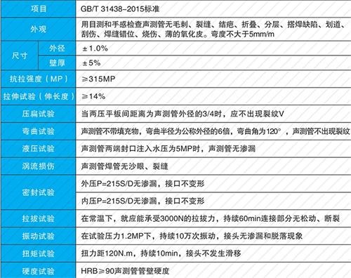 君山套筒式声测管供应性能特点